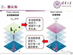 清华教授带你读懂人工智能 技术核心与软件开发的未来
