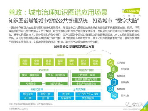 元旦快乐 2020年面向人工智能新基建的知识图谱行业白皮书及其在人工智能应用软件开发中的关键作用