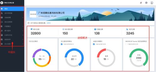 智驭未来 软硬一体驱动下的智能会议管理新范式